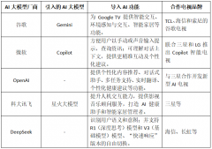 <b>新近爆火的DeepSk也已正式接入海信、长虹等国产</b>