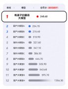 <b>独一新增下载量近1000万的教育垂类使用</b>
