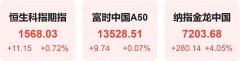 法国CAC40指数小幅上涨0.7